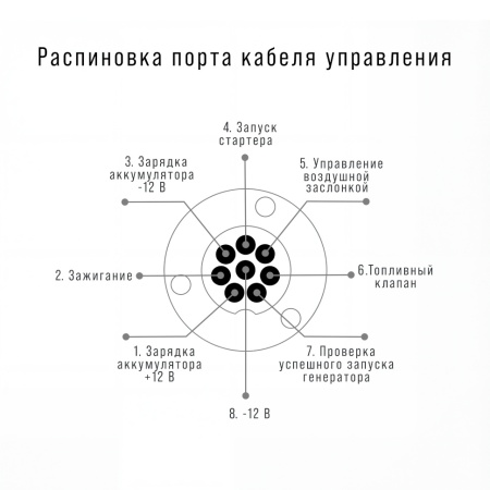 ���� ���������� Fubag Startmaster BS 11500 D (380�) (����/����) 431235