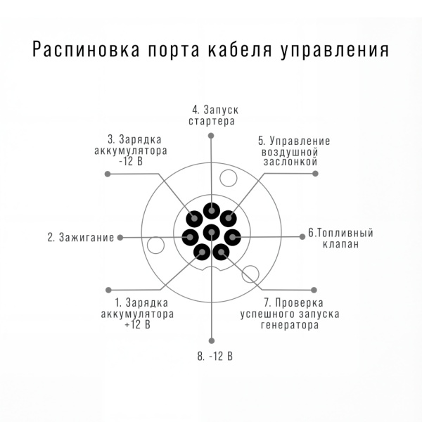 ���� ���������� Fubag Startmaster BS 11500 D (380�) (����/����) 431235