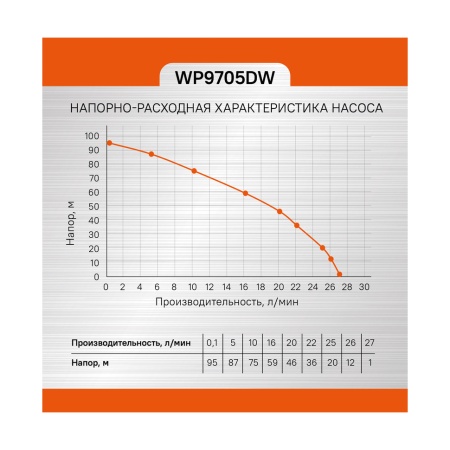 Насос скважинный винтовой Sturm WP9705DW, WP9705DW  Насос скважинный винтовой Sturm WP9705DW
