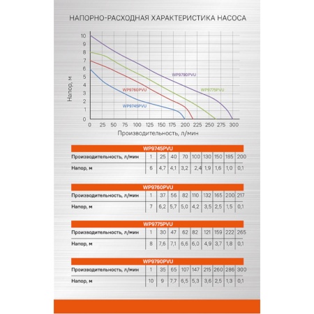 ����� ��������� Sturm WP9775PVU 3 � 1