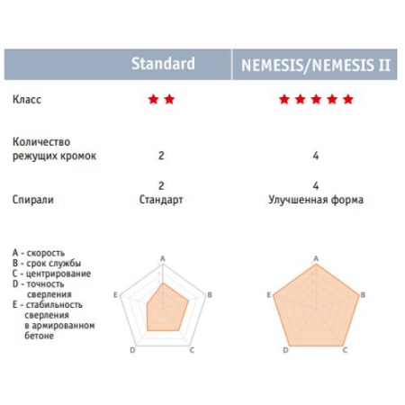   SDS+ 5  Makita NEMESISII B-58992