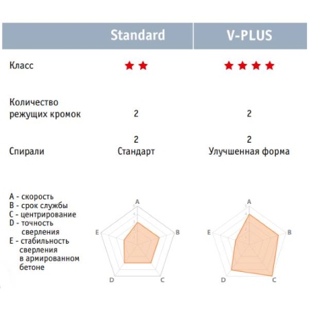  Makita SDS+ 141000  B-47852