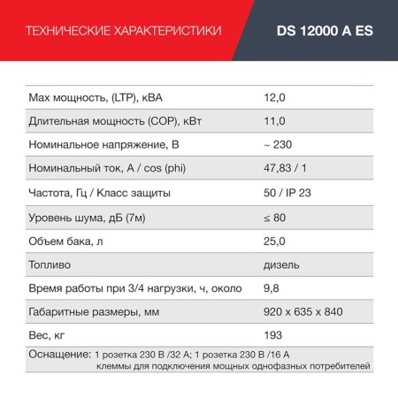   Fubag DS 12000 A ES (646225)