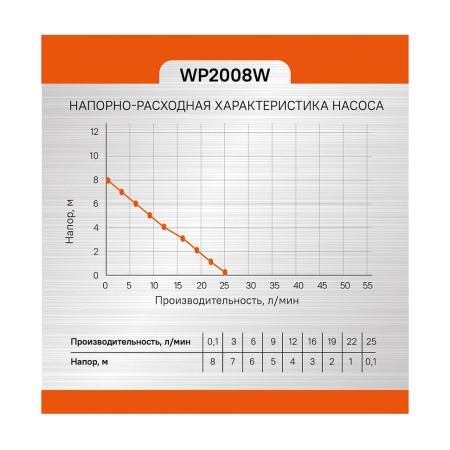 ����� ���������� �������� Sturm WP2008W