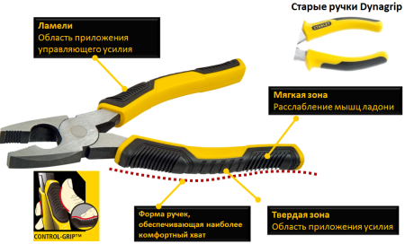 Плоскогубцы STANLEY 200мм удлинен.Control-Grip, STHT0-74364 Плоскогубцы STANLEY 200мм удлинен.Control-Grip