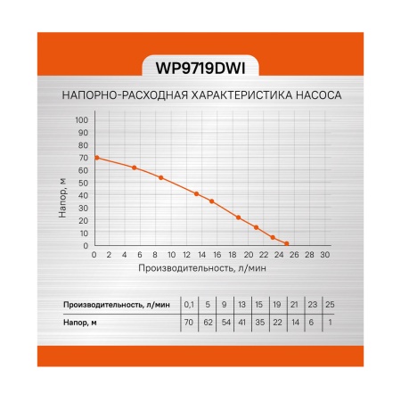 Насос скважинный винтовой STURM WP9719DWI, WP9719DWI Насос скважинный винтовой STURM WP9719DWI