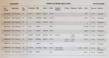 HUSQVARNA Свеча зажигания HQT-2, 5907101-01 HUSQVARNA Свеча зажигания HQT-2
