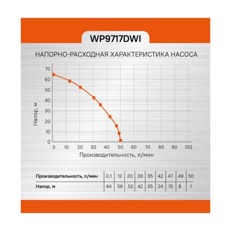 Насос скважинный центробежный STURM WP9717DWI, WP9717DWI Насос скважинный центробежный STURM WP9717DWI