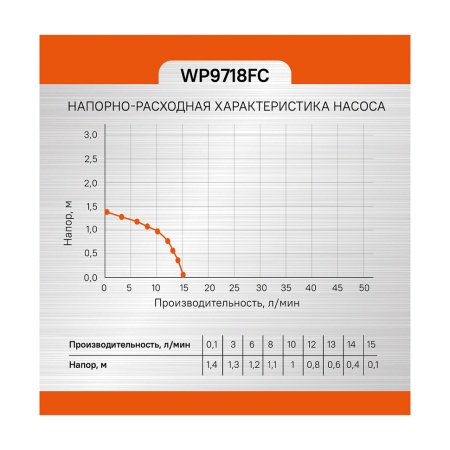 ����� ��������� Sturm WP9718FC