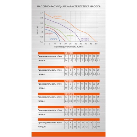 ����� ��������� Sturm WP9738FC