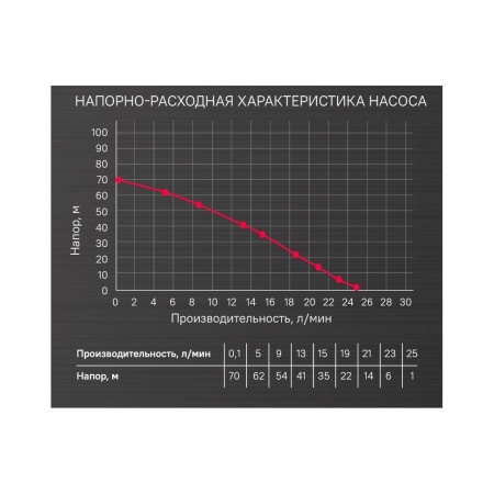 Насос скважинный винтовой ЭНЕРГОМАШ Гарант НСВ1-550, НСВ1-550 Насос скважинный винтовой ЭНЕРГОМАШ Гарант НСВ1-550