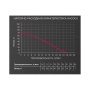 Насос скважинный винтовой ЭНЕРГОМАШ Гарант НСВ1-550, НСВ1-550 Насос скважинный винтовой ЭНЕРГОМАШ Гарант НСВ1-550
