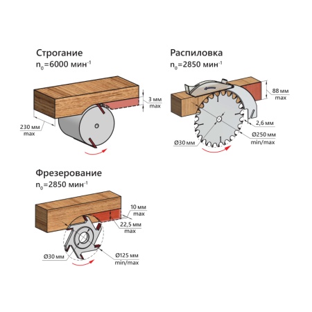 �������������������� ������ ������ ����-2200 (S004A)