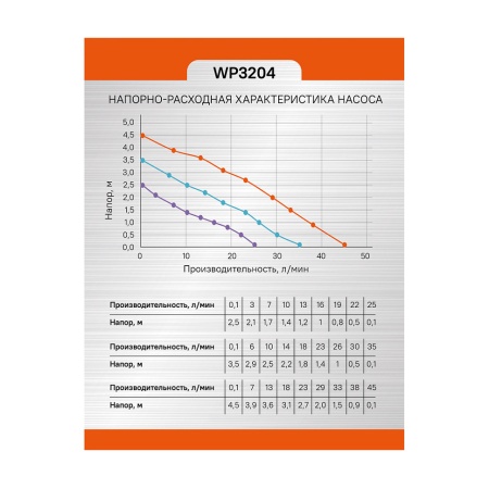 ����� �������������� Sturm WP3204