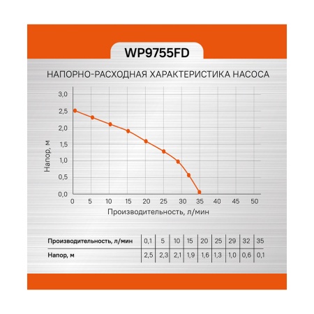 ����� ��������� Sturm WP9755FD