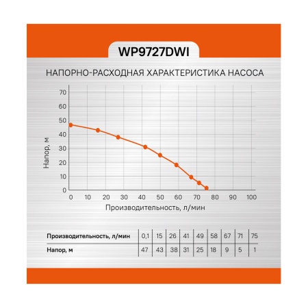 Насос скважинный центробежный STURM WP9727DWI, WP9727DWI Насос скважинный центробежный STURM WP9727DWI