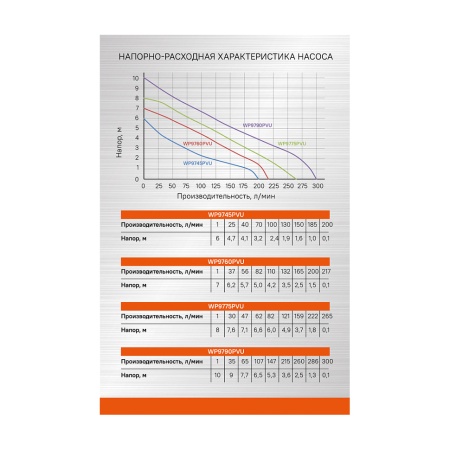 ����� ��������� ��������� Sturm WP9760PVU 3 � 1