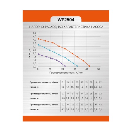 ����� �������������� Sturm WP2504