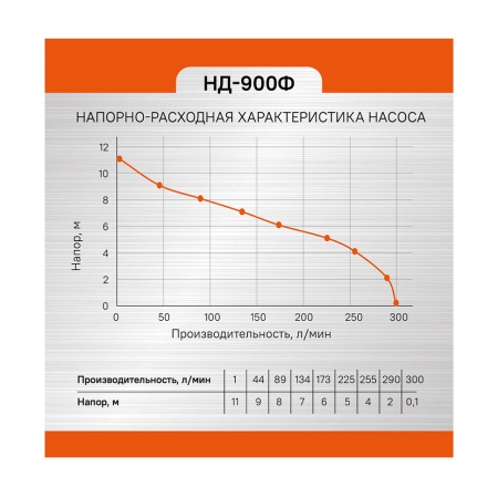 ����� ��������� ��������� ��������� ��-900�