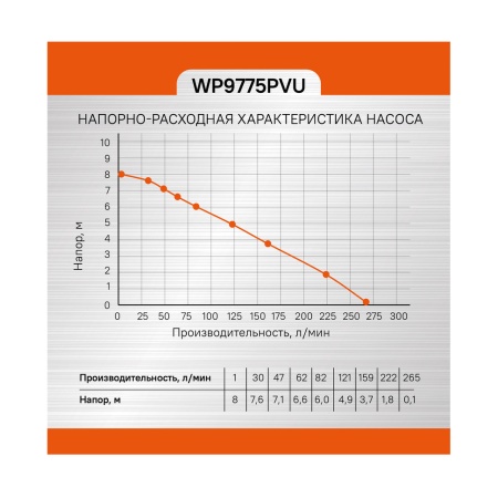 ����� ��������� Sturm WP9775PVU 3 � 1