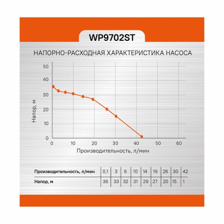 ����� ������������� ��������������� Sturm WP9702ST
