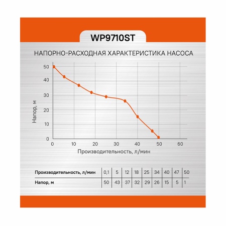 ����� ������������� Sturm WP9710ST
