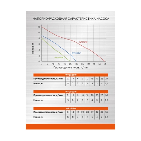 ����� ���������� �������� Sturm WP2512W