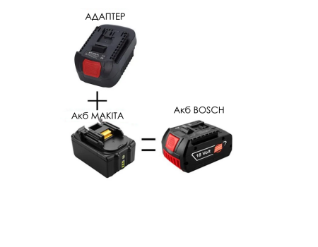Адаптер-переходник BOSCH-Makita STURM 40309-BM, 40309-BM Адаптер-переходник BOSCH-Makita STURM 40309-BM