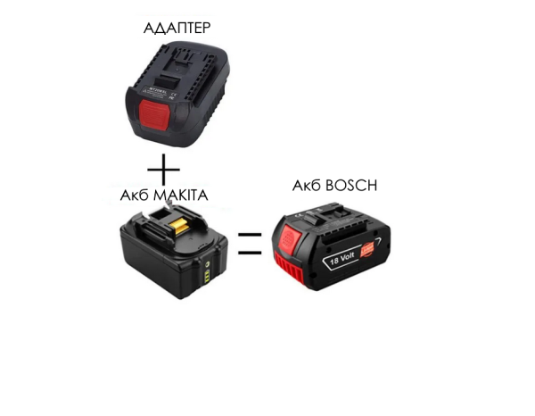 Адаптер-переходник BOSCH-Makita STURM 40309-BM, 40309-BM Адаптер-переходник BOSCH-Makita STURM 40309-BM