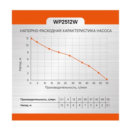 ����� ���������� �������� Sturm WP2512W
