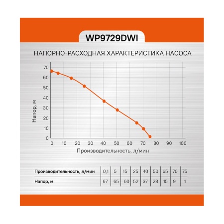 Насос скважинный центробежный STURM WP9729DWI, WP9729DWI Насос скважинный центробежный STURM WP9729DWI