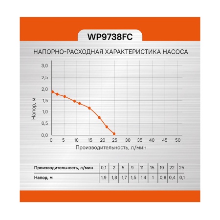 ����� ��������� Sturm WP9738FC