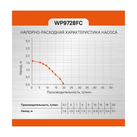 ����� ��������� Sturm WP9728FC