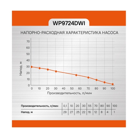 Насос скважинный центробежный STURM WP9724DWI, WP9724DWI Насос скважинный центробежный STURM WP9724DWI