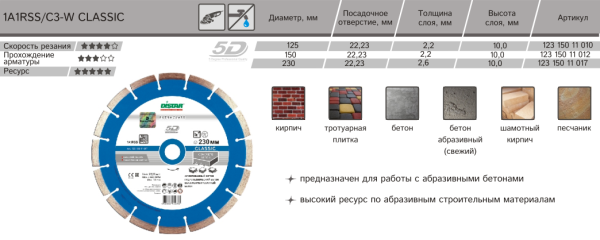   DISTAR Classic 125x2,2/1,3x12x22,23-10 H12 12315011011