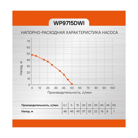 Насос скважинный центробежный STURM WP9715DWI, WP9715DWI Насос скважинный центробежный STURM WP9715DWI