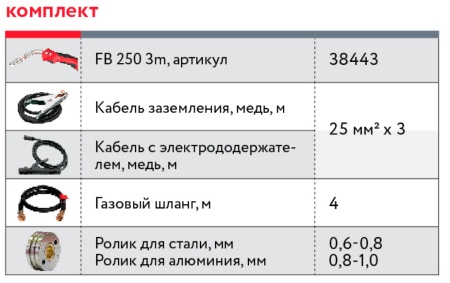  -  FUBAG INMIG 200 SYN PLUS(38644) + FB250-3(38443)
