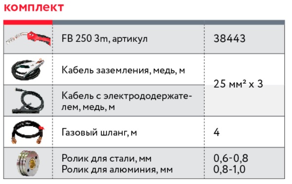  -  FUBAG INMIG 200 SYN PLUS(38644) + FB250-3(38443)