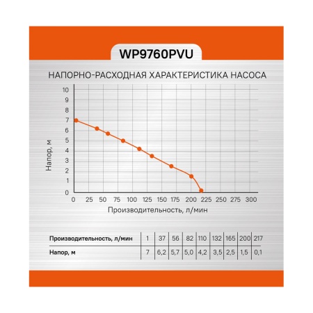 ����� ��������� ��������� Sturm WP9760PVU 3 � 1