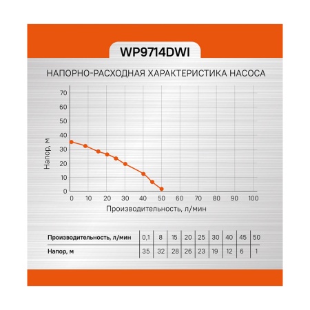 Насос скважинный центробежный STURM WP9714DWI, WP9714DWI Насос скважинный центробежный STURM WP9714DWI