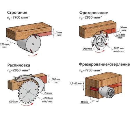 Деревообрабатывающий станок БЕЛМАШ СДМ-2200, SD03.00.000Б-01 Деревообрабатывающий станок БЕЛМАШ СДМ-2200
