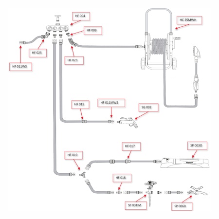 ������� ��� ������� Elitech HC 50PE
