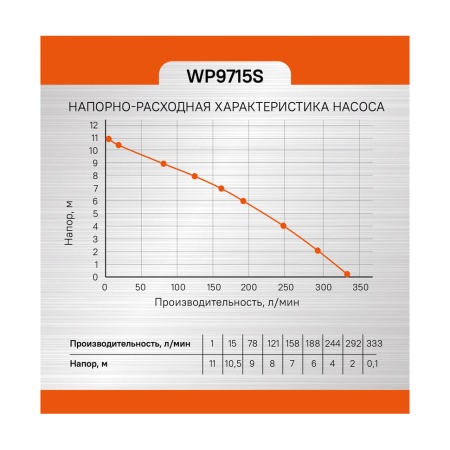 ����� ��������� ��� ������� ���� Sturm WP9715S
